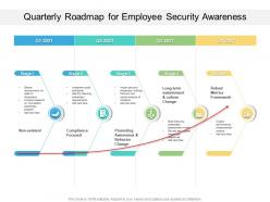 Quarterly roadmap for employee security awareness