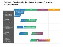 Quarterly Roadmap For Employee Volunteer Program In Organization