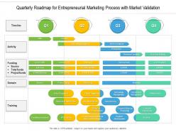 Quarterly Roadmap For Entrepreneurial Marketing Process With Market Validation