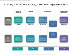 Quarterly roadmap for envisioning to new technology implementation