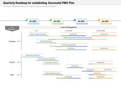 Quarterly Roadmap For Establishing Successful PMO Plan