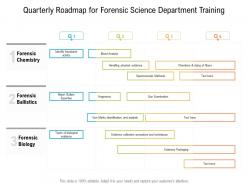 Quarterly roadmap for forensic science department training