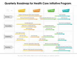 Quarterly Roadmap For Health Care Initiative Program