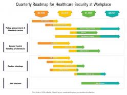 Quarterly roadmap for healthcare security at workplace