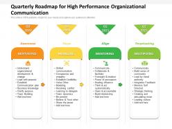 Quarterly roadmap for high performance organizational communication