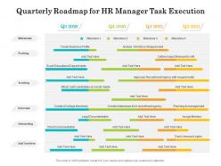Quarterly roadmap for hr manager task execution