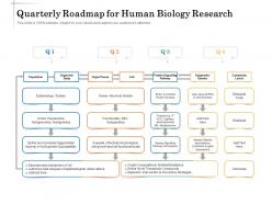Quarterly roadmap for human biology research