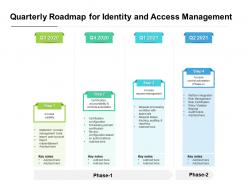 Quarterly Roadmap For Identity And Access Management