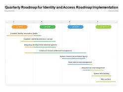 Quarterly roadmap for identity and access roadmap implementation