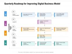 Quarterly roadmap for improving digital business model