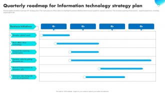 Quarterly Roadmap For Information Technology Strategy Plan