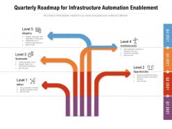 Quarterly Roadmap For Infrastructure Automation Enablement