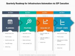 Quarterly roadmap for infrastructure automation via idp execution