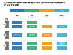 Quarterly roadmap for infrastructure security implementation in organization