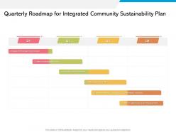 Quarterly roadmap for integrated community sustainability plan