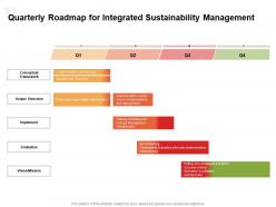 Quarterly roadmap for integrated sustainability management