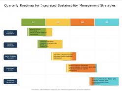 Quarterly Roadmap For Integrated Sustainability Management Strategies