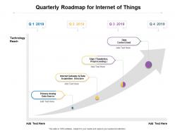 Quarterly roadmap for internet of things