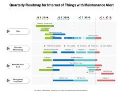 Quarterly roadmap for internet of things with maintenance alert