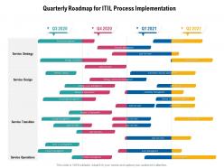 Quarterly roadmap for itil process implementation