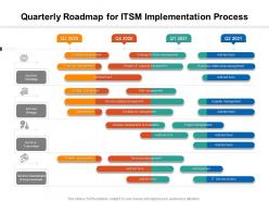 Quarterly roadmap for itsm implementation process