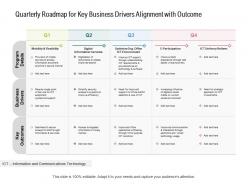 Quarterly roadmap for key business drivers alignment with outcome