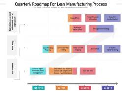 Quarterly roadmap for lean manufacturing process