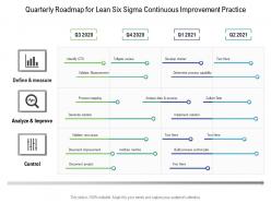 Quarterly roadmap for lean six sigma continuous improvement practice