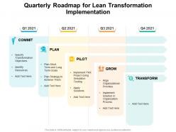 Quarterly roadmap for lean transformation implementation