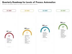 Quarterly roadmap for levels of process automation
