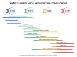 Quarterly roadmap for machine learning technology innovation approach