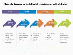 Quarterly roadmap for marketing infrastructure automation adoption