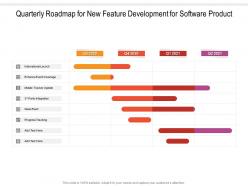 Quarterly roadmap for new feature development for software product