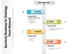 Quarterly Roadmap For Ontology Chain Network