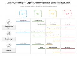 Quarterly Roadmap For Organic Chemistry Syllabus Based On Career Areas