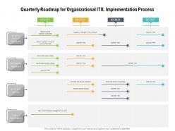 Quarterly roadmap for organizational itil implementation process