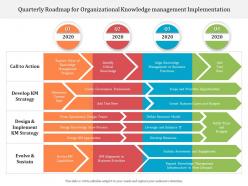 Quarterly roadmap for organizational knowledge management implementation