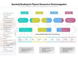 Quarterly roadmap for physics research on electromagnetics