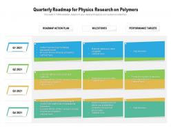 Quarterly roadmap for physics research on polymers