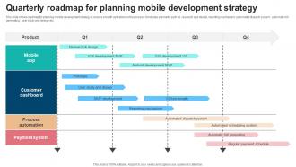Quarterly Roadmap For Planning Mobile Development Strategy