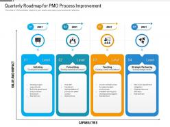 Quarterly Roadmap For PMO Process Improvement
