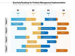 Quarterly roadmap for problem management implementation