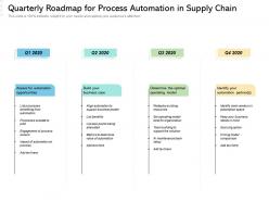 Quarterly roadmap for process automation in supply chain