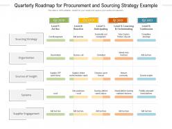Quarterly roadmap for procurement and sourcing strategy example