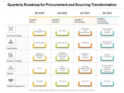 Quarterly roadmap for procurement and sourcing transformation