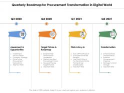 Quarterly roadmap for procurement transformation in digital world