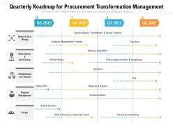 Quarterly roadmap for procurement transformation management