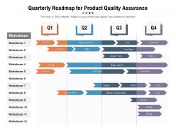 Quarterly roadmap for product quality assurance