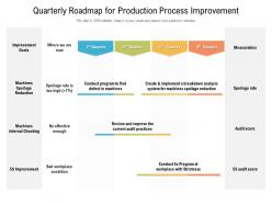 Quarterly roadmap for production process improvement