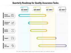 Quarterly roadmap for quality assurance tasks